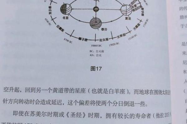 探索八字中的乳房命格：解读女性的命运密码