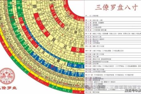 探索正宗罗盘五行的命理奥秘：你的命格与生活的关系