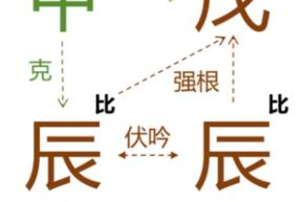 探寻戊辰八字中的庚金命：铸就辉煌人生的秘密