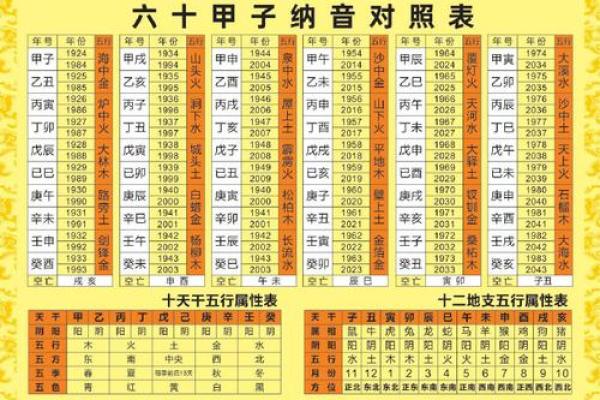 五行探秘：水旺与土旺命格的奥妙解析
