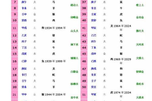 猪年出生的人五行命理解析：从“亥”看人生的机遇与挑战