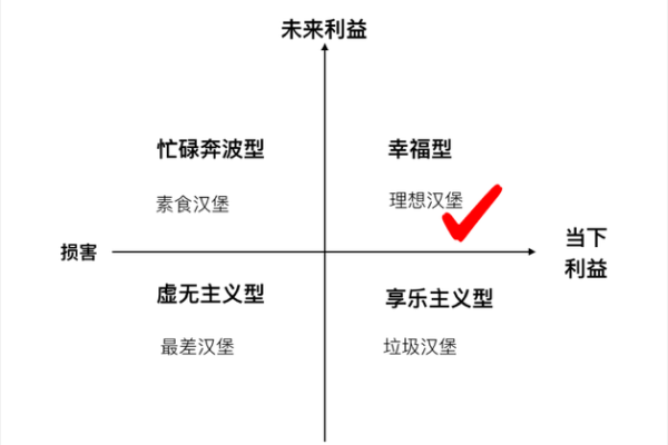 一个月几百块，你的消费观能否撑起理想生活？