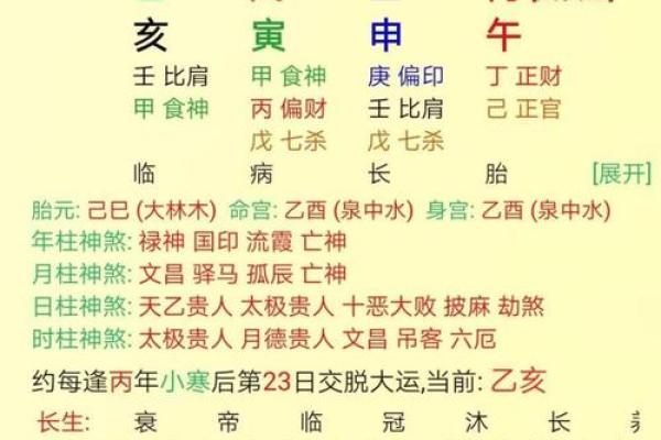 通过生辰八字与五行探寻你的命理之路