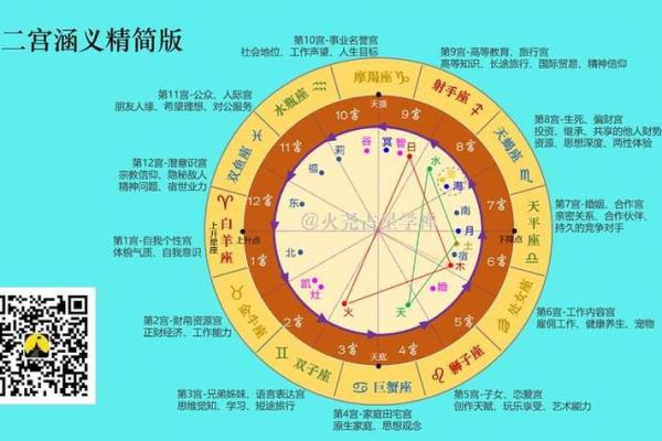 探索命格的奥秘：人生64种命运的轨迹与解析