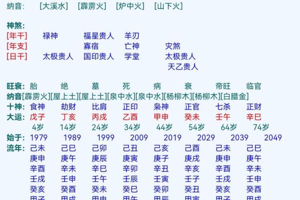 探寻女孩酉时命格的深邃奥秘：如何影响她们的人生轨迹与性格特征