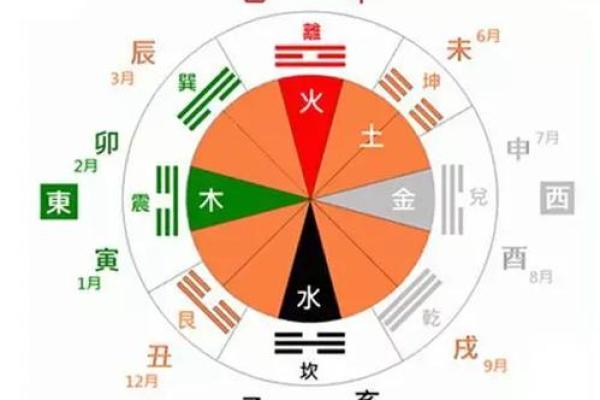 水命与火命不配的原因解析：深度剖析命理关系