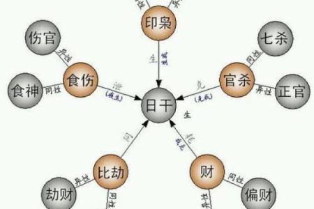 辛酉日柱命格解析：你的命运之钥与生活智慧