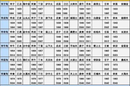 探寻木命之福：适合木命的命理搭配与生活启示