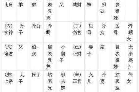 探秘日柱学堂：女命八字解读的奇妙之旅