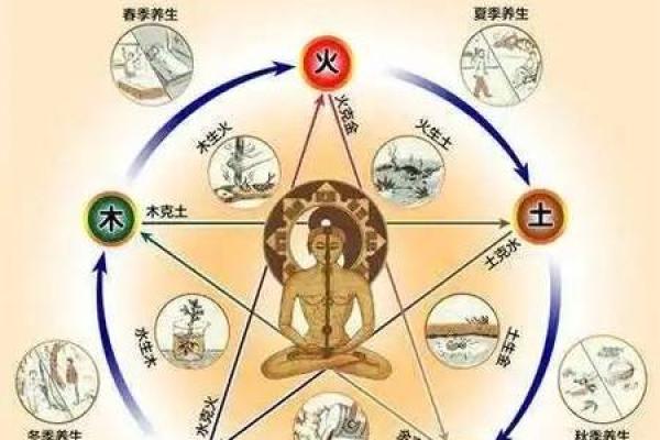 土命与哪些命相配最佳？揭秘五行相生的和谐美妙！