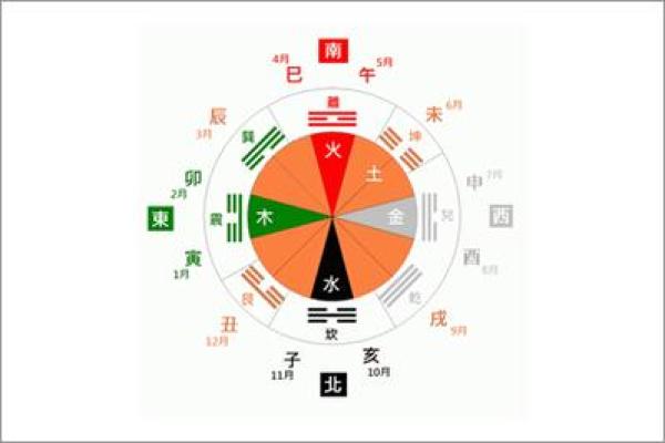 寅卯子巳命格解析：解锁五行之谜，探寻命运之路