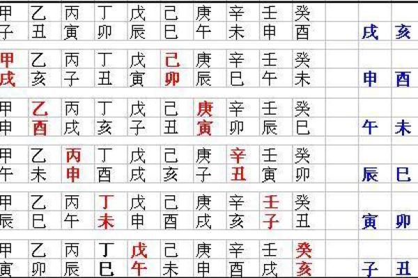 探索时柱壬申官命的人生特质与命运