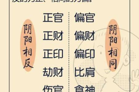 算命中伤官的意义与命理解析，揭示命运的奥秘