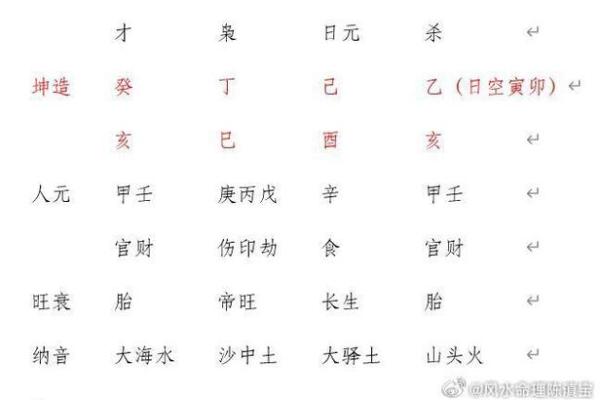 探秘命理学：守命与坐命的深刻含义与人生启示