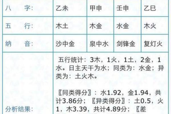 阴历81年出生的人命运解析：你是哪种命？