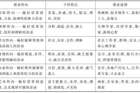 探索三月二十八出生者的命运与个性特点