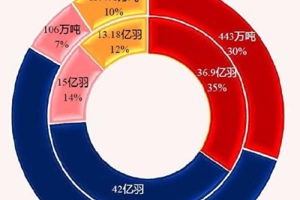 探索养蛋鸡行业的五行密码：如何优化鸡场管理与健康提升