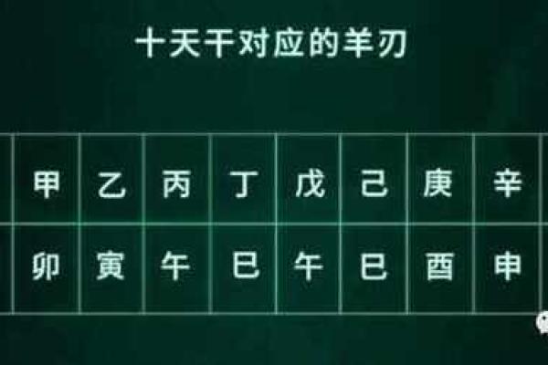 羊刃命格男命解析：揭示个性、职业与情感的独特面貌