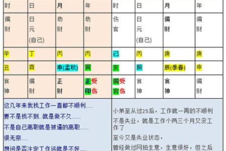 探寻食神之道：如何通过饮食改善女性运势与生活质量