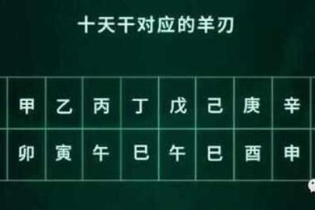 羊刃命格男命解析：揭示个性、职业与情感的独特面貌