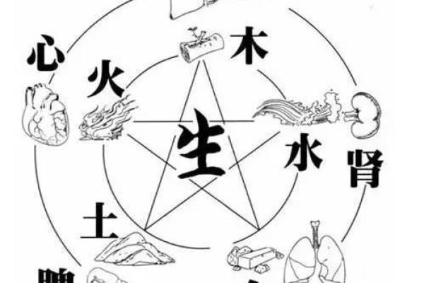 探秘女人五行缺水命格：如何提升自我与幸福感