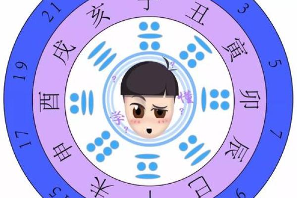 探索易经八卦：七月初一的命理解析与人生启示
