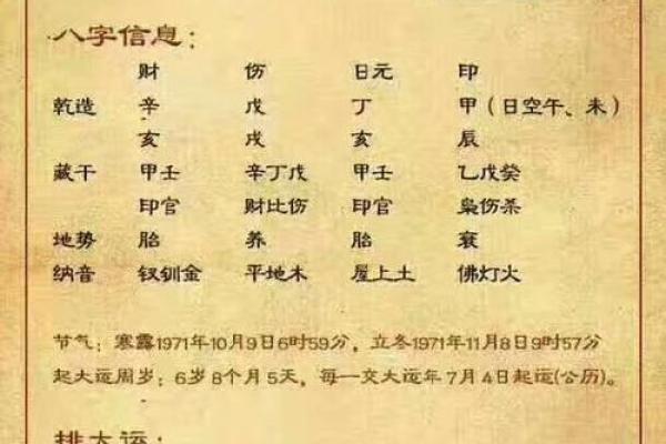 四月初六是甲子命：揭示命理背后的神秘力量