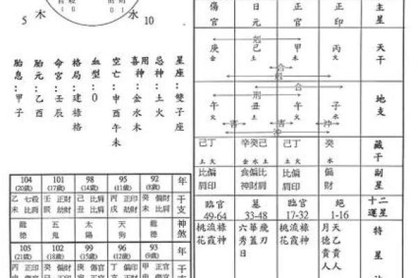 探寻命格之谜：如何测量自己是何命格男？