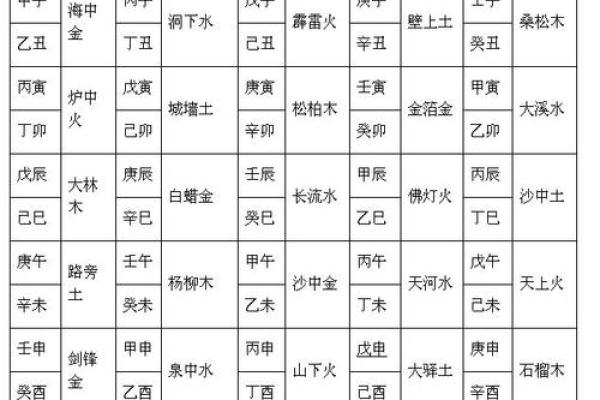 探究生辰八字：揭示你的命格与人生机遇