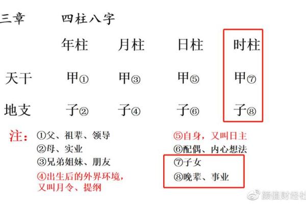 探索命理的奥秘：如何通过生年与八字解读人生轨迹