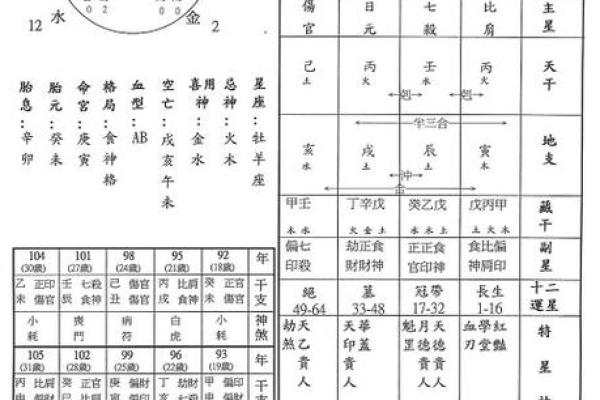 探秘命理：壬午戍申丁丑甲辰的命格解析与人生启示