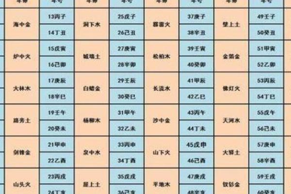 土命者的命格解析：深入了解命理中的土元素魅力