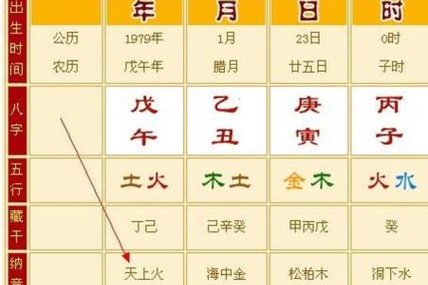 天上火命女取名秘诀：怎样为她选择合适的名字