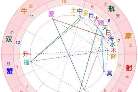 一九六三年出生的人，最适合的星座运势分析与命理解析