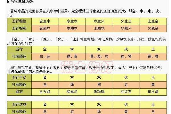 五行命理：火土水的和谐共生与人生哲学