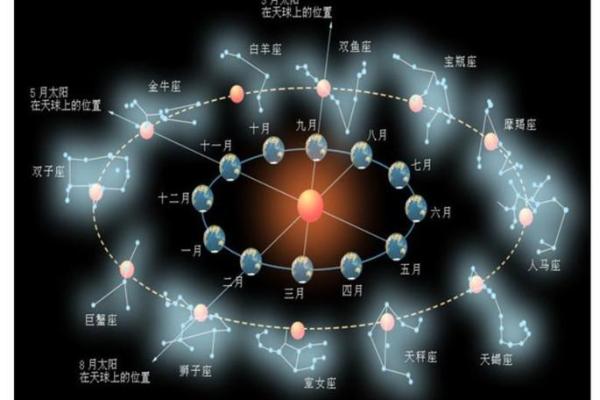 探秘星座命运：不同星座的命运之源与人生启示