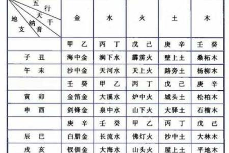 相克与相生：命理中木命人与火命的相互关系解析