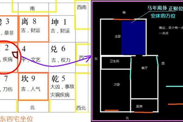 水命买房注意事项：为你的家选择正确的方向与风水