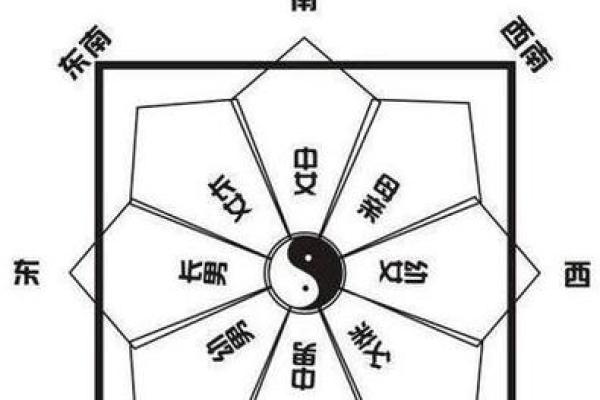 水命买房注意事项：为你的家选择正确的方向与风水