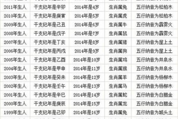 虚岁78岁猴命解析：如何探寻与猴年的命理智慧