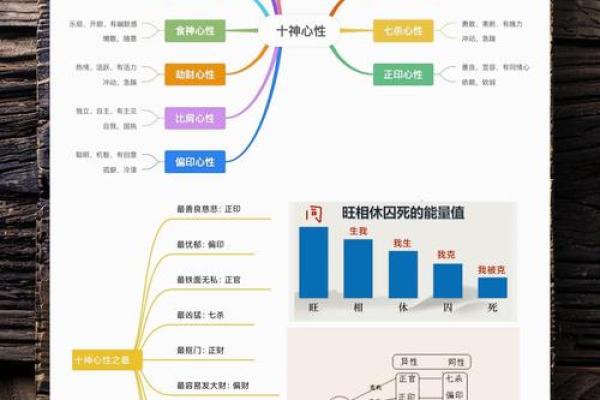 相生相克：命理中的相互辅助与制约关系解读