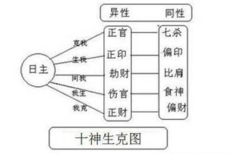 探索命理之交：相生相克的命格传奇