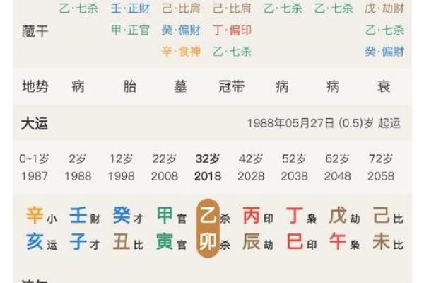 月柱藏七杀，揭示女人命运的秘密与智慧