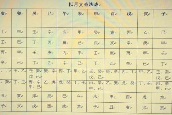 探秘生辰八字：阳命的奥秘与启示