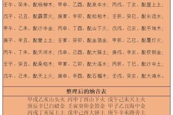 学习八字命格的深度解析：从入门到精通的全方位指南