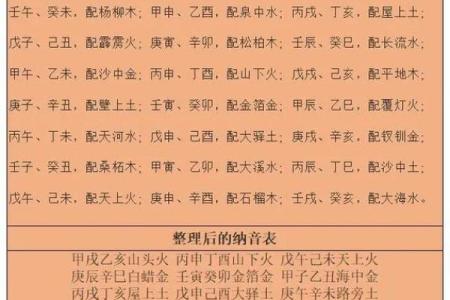 学习八字命格的深度解析：从入门到精通的全方位指南