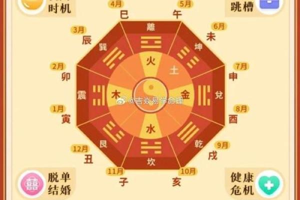 择日学与命理：如何通过八字与年命找到生活的平衡点