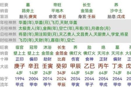 五行命理入门：如何计算你的五行属相与命运