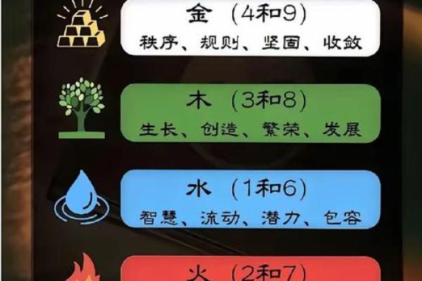 探秘数字五行：金命的独特魅力与生活智慧