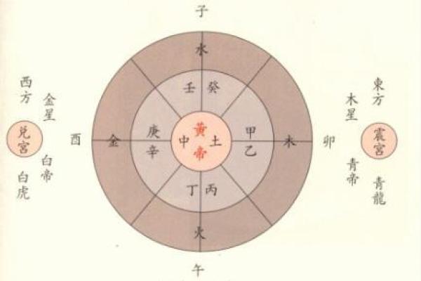 五行命格中的最佳命理：如何找到属于你的幸福之路